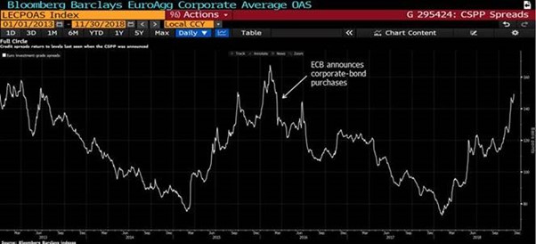 With ABS Spreads at Pre-QE Levels, Where is the Value?