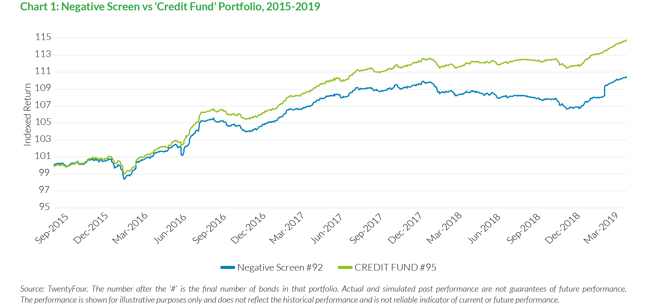 2019-11-21_vp_24_sustainable-credit-a-free-lunch_chart1_en