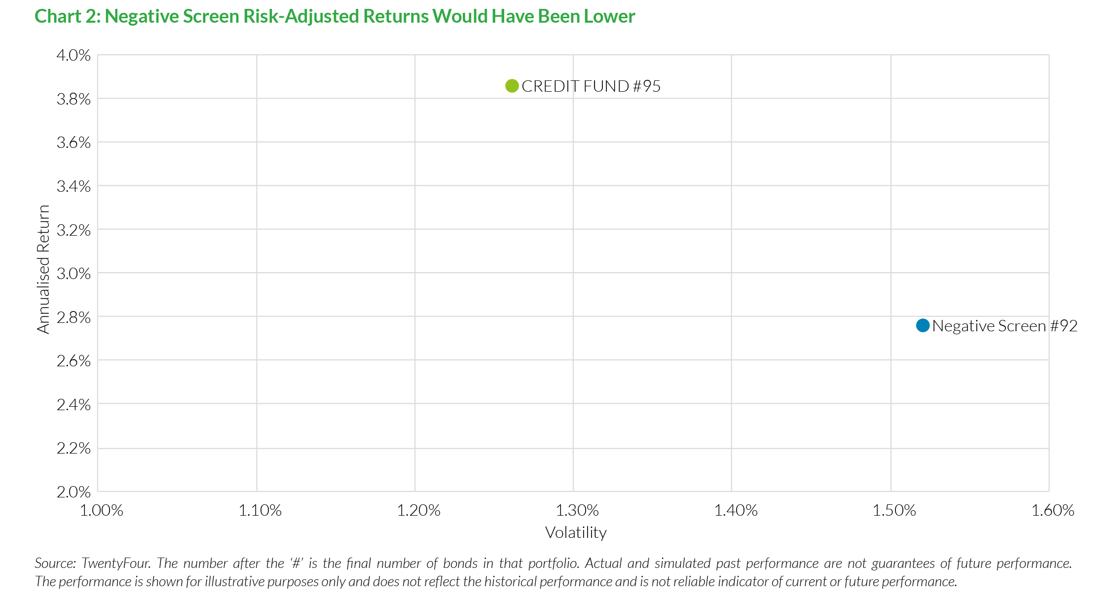 2019-11-21_vp_24_sustainable-credit-a-free-lunch_chart2_en
