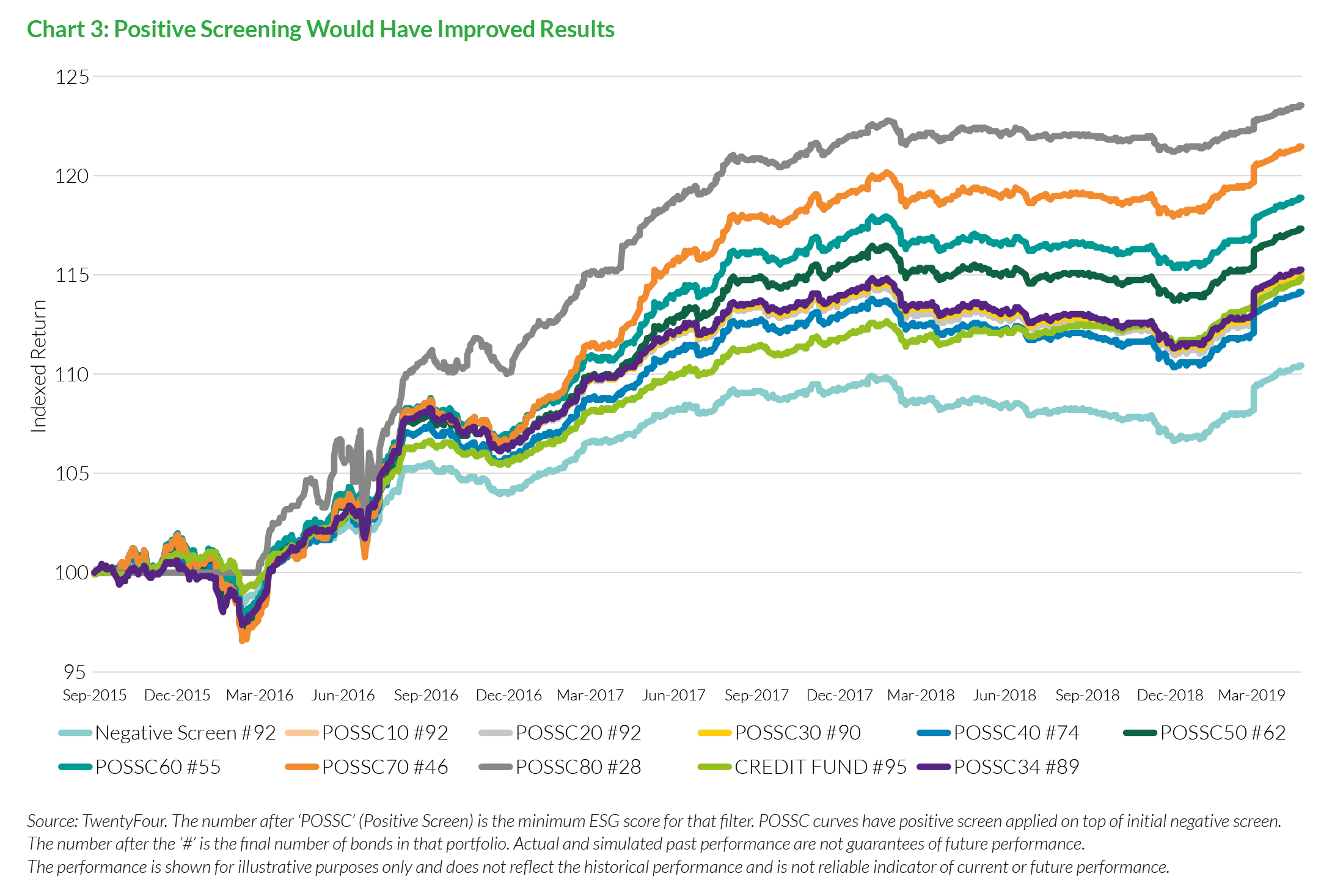 2019-11-21_vp_24_sustainable-credit-a-free-lunch_chart3_en