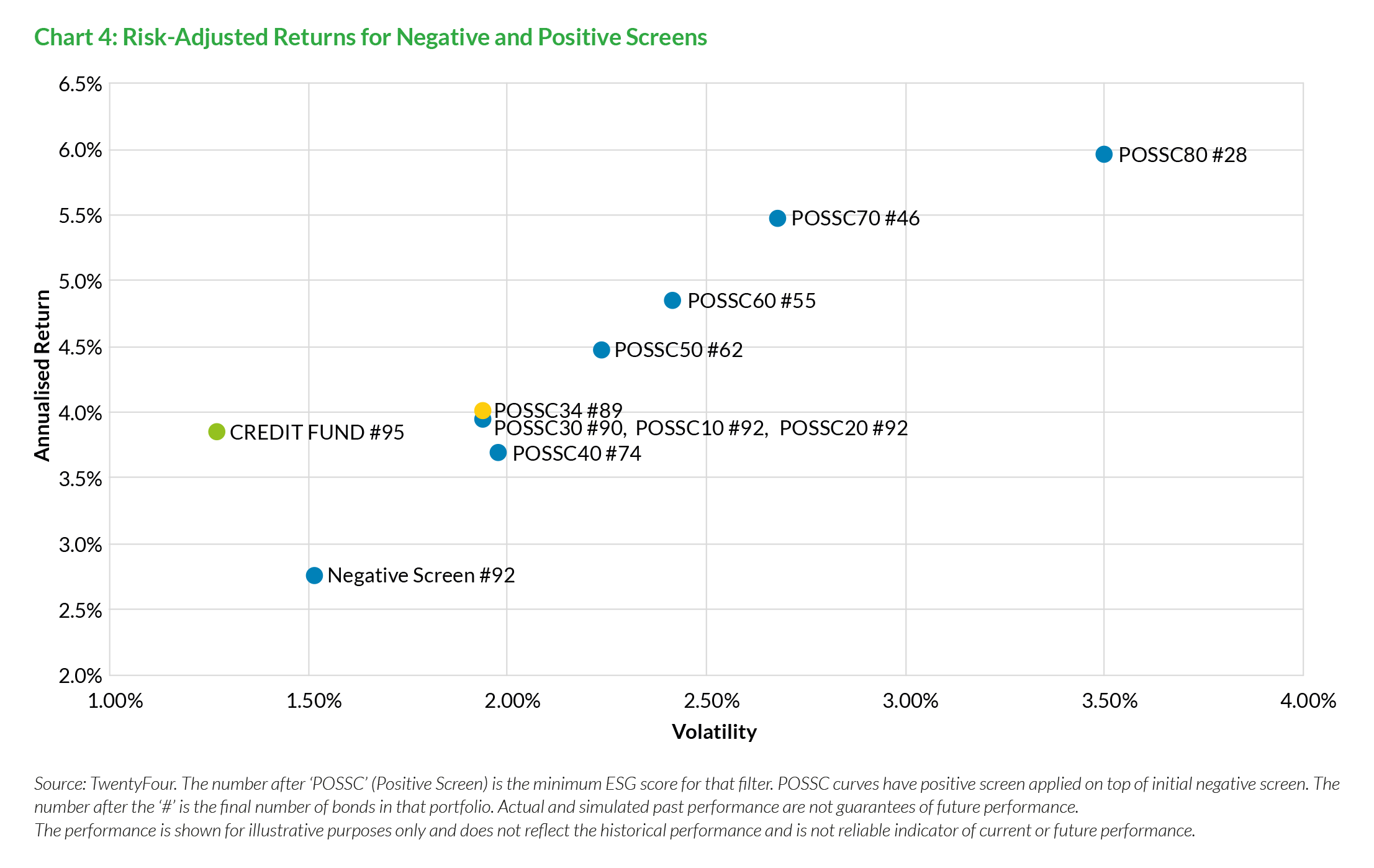 2019-11-21_vp_24_sustainable-credit-a-free-lunch_chart4_en