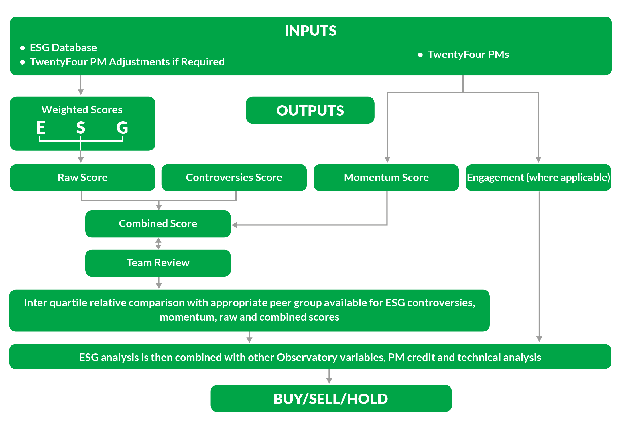 2019-12_tw_wp_esg-at-twentyfour-integration-and-engagement_en