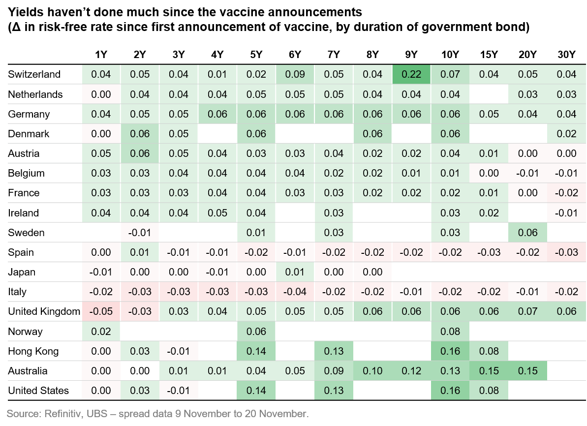 2020-12-03_24_VP_Credit-the-only-game-in-town-for-income_graph1_en