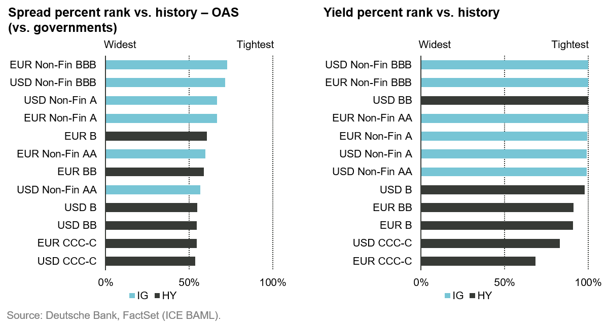 2020-12-03_24_VP_Credit-the-only-game-in-town-for-income_graph2_en