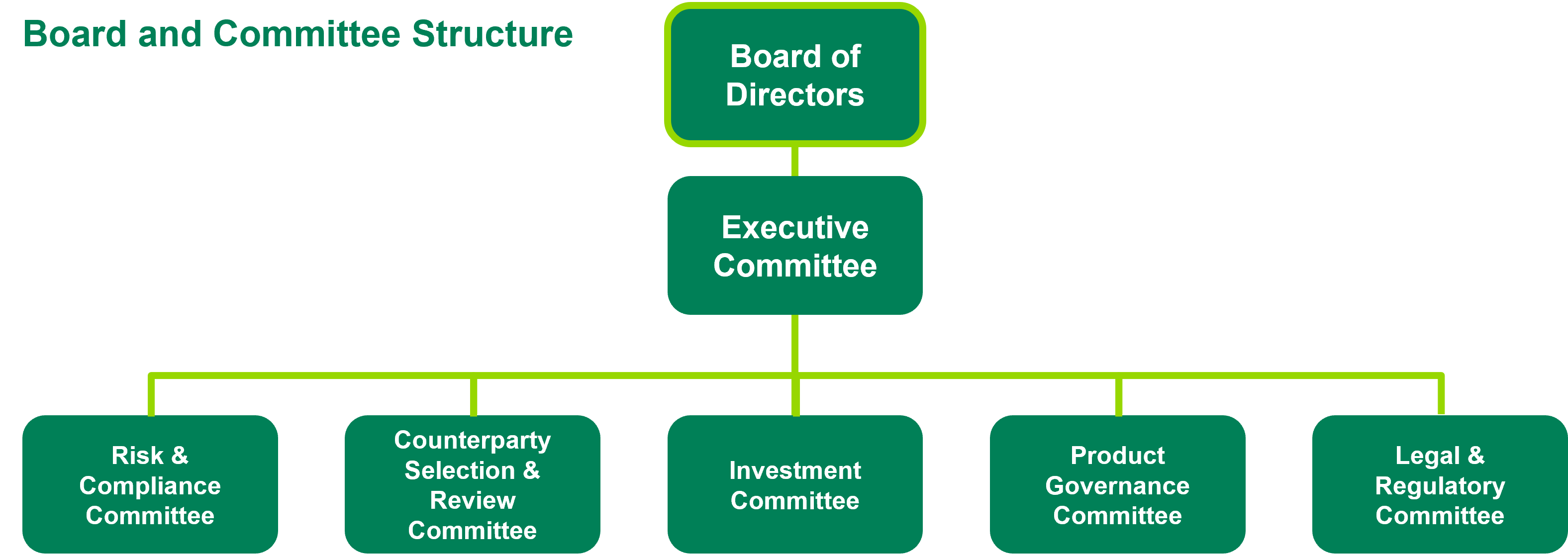 Board and Committee