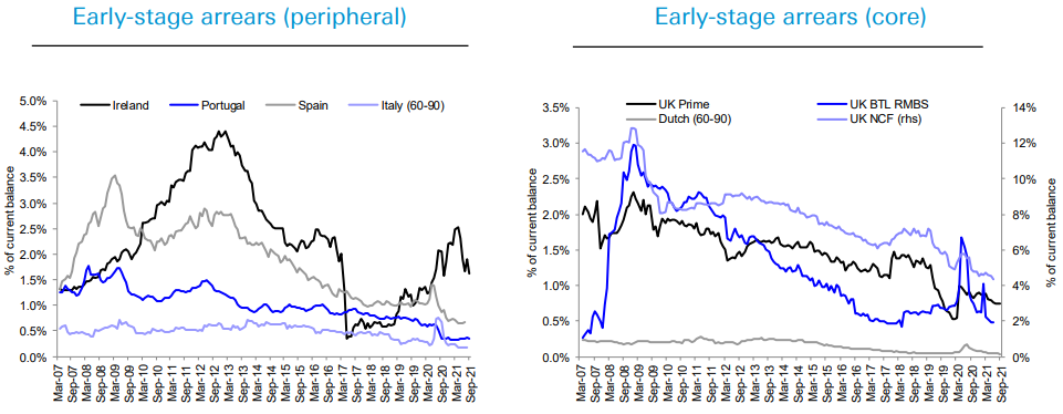 European ABS Five things to expect in 2022 chart