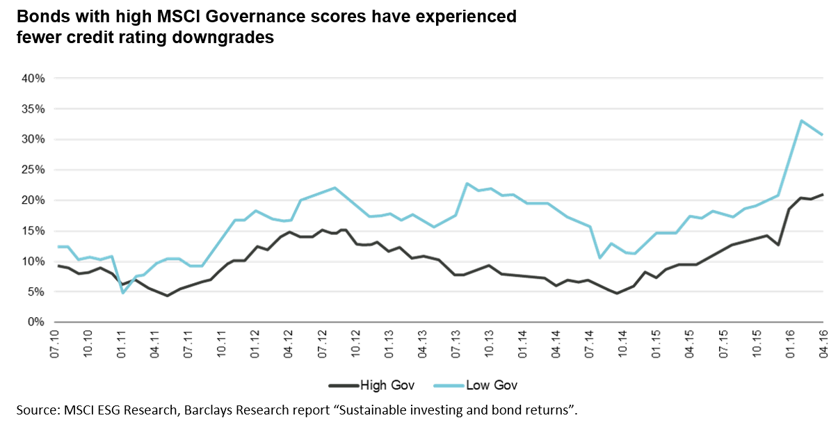 G in ESG chart