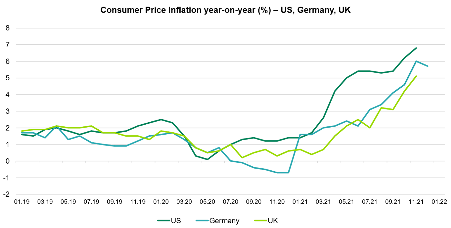 Three strategies for beating inflation with bonds