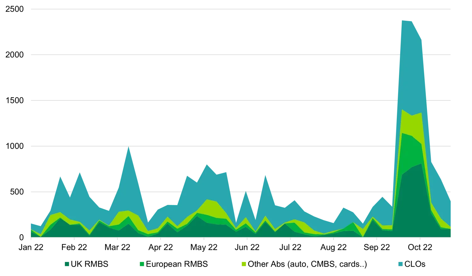 ABS liquidity is there when you need it most