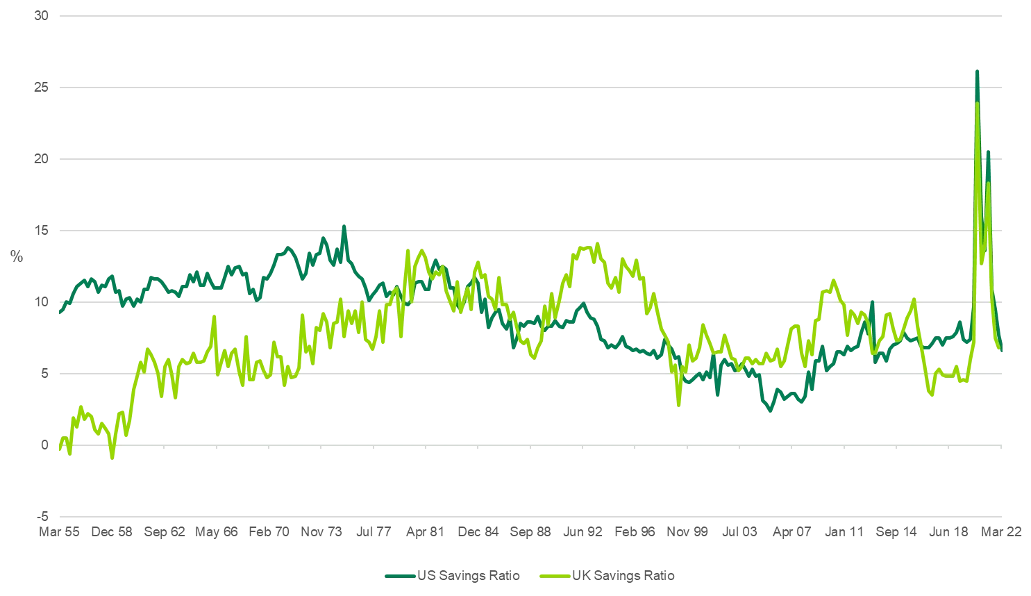 Just how healthy is the consumer chart