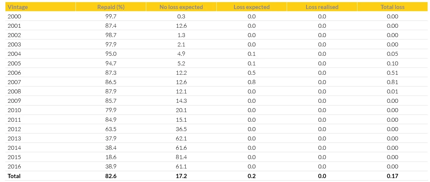 2019-08-14_wp_five-things-to-consider-abs-chart1_en