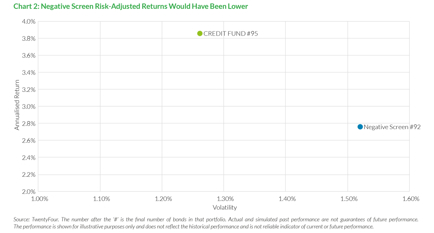 2019-11-21_vp_24_sustainable-credit-a-free-lunch_chart2_en