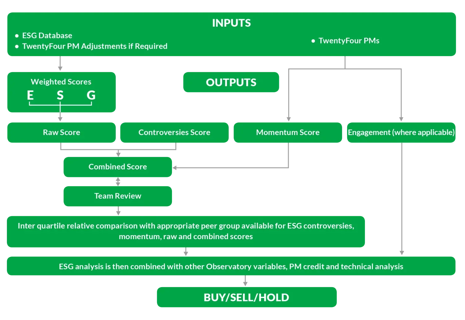 2019-12_tw_wp_esg-at-twentyfour-integration-and-engagement_en