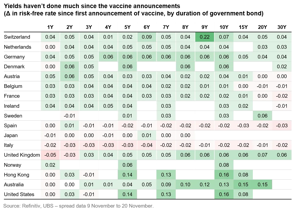 2020-12-03_24_VP_Credit-the-only-game-in-town-for-income_graph1_en