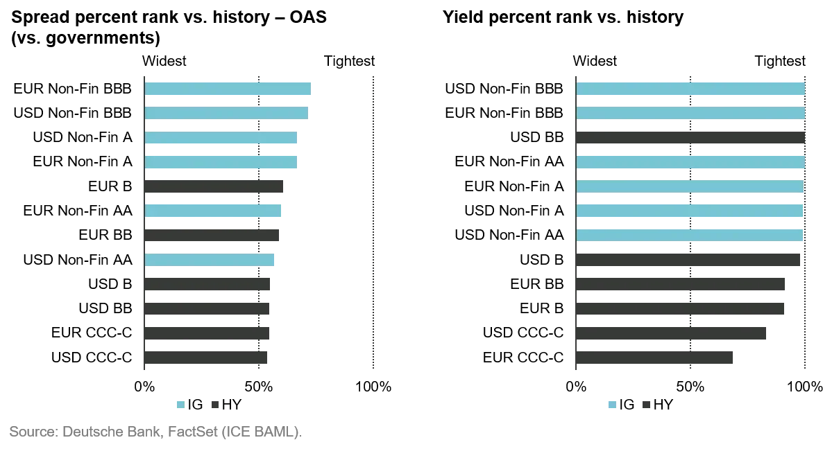 2020-12-03_24_VP_Credit-the-only-game-in-town-for-income_graph2_en