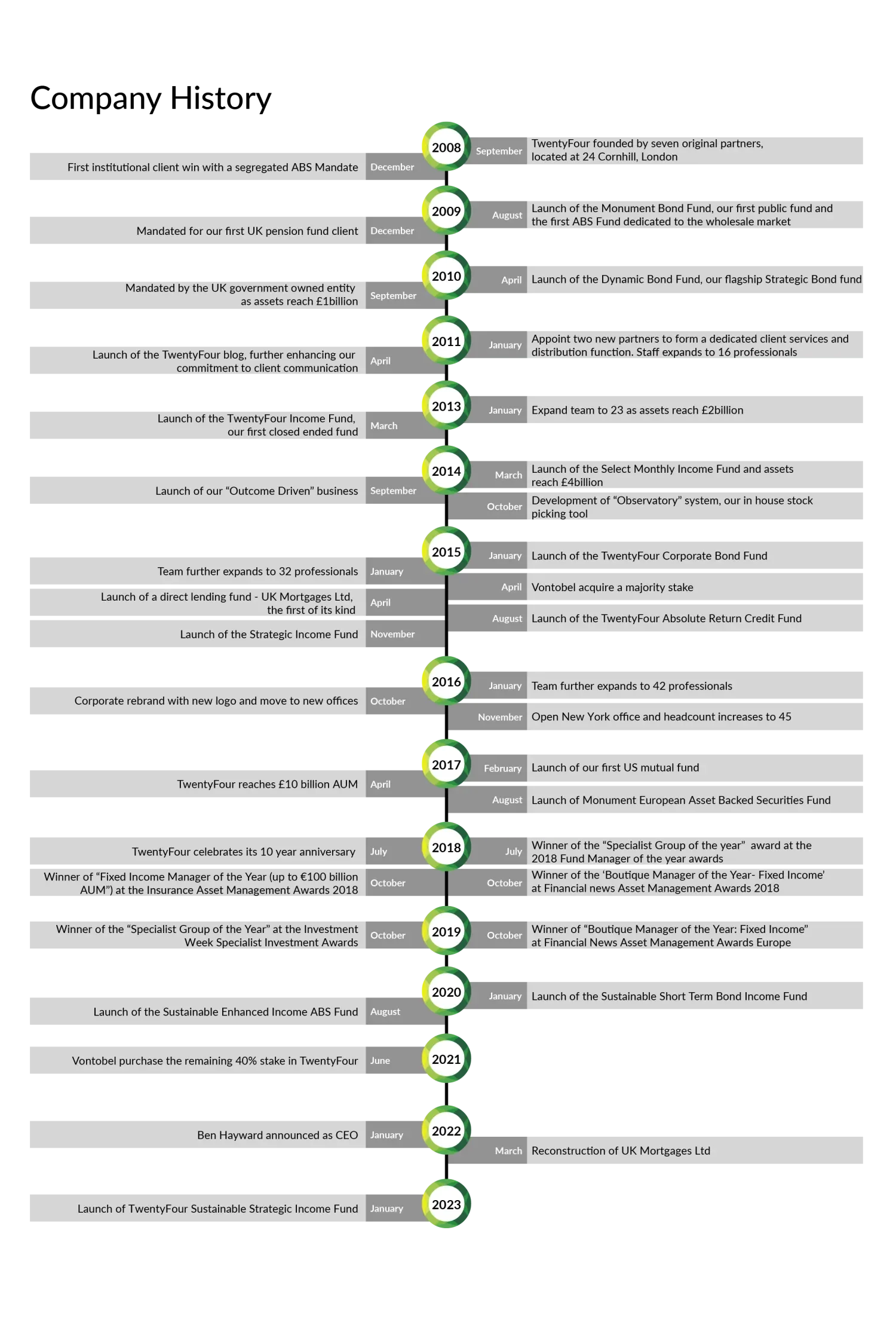 Stewardship report