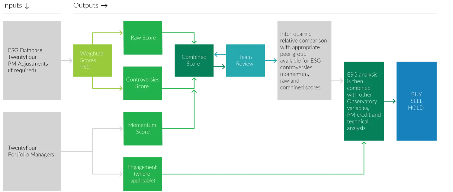 How we score companies for maximum effectiveness