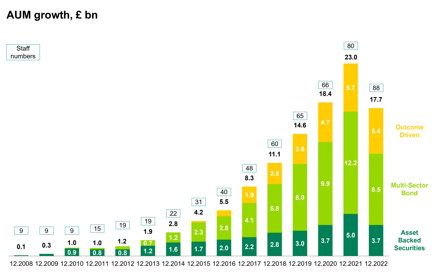 Market Value of Green Bonds vs other fixed income chart 2