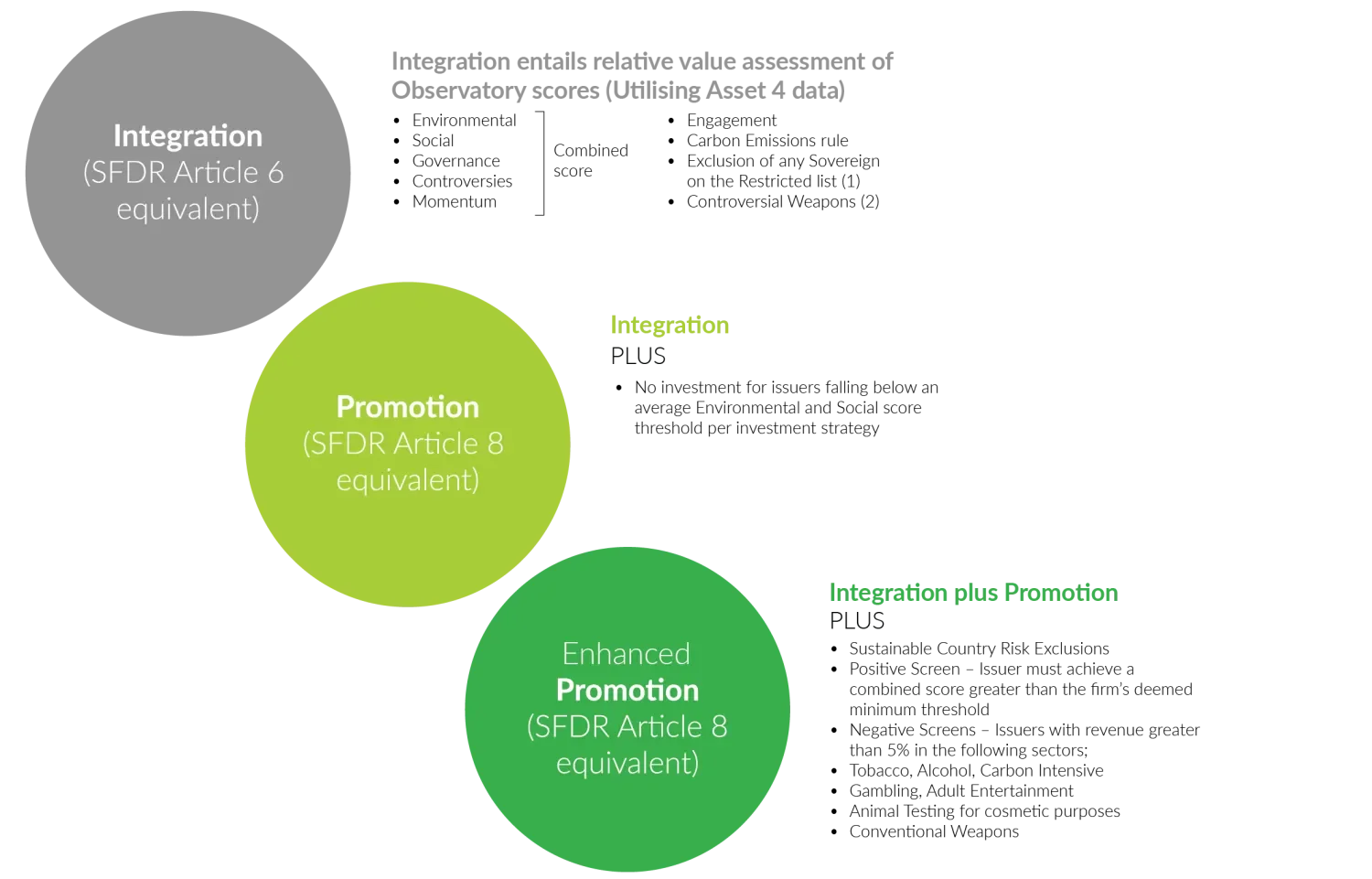 Responsible Investment Waterfall