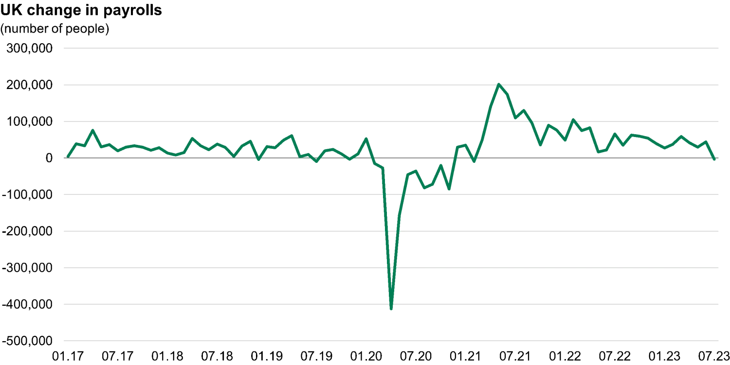 Growing signs that the UK labour market is weakening