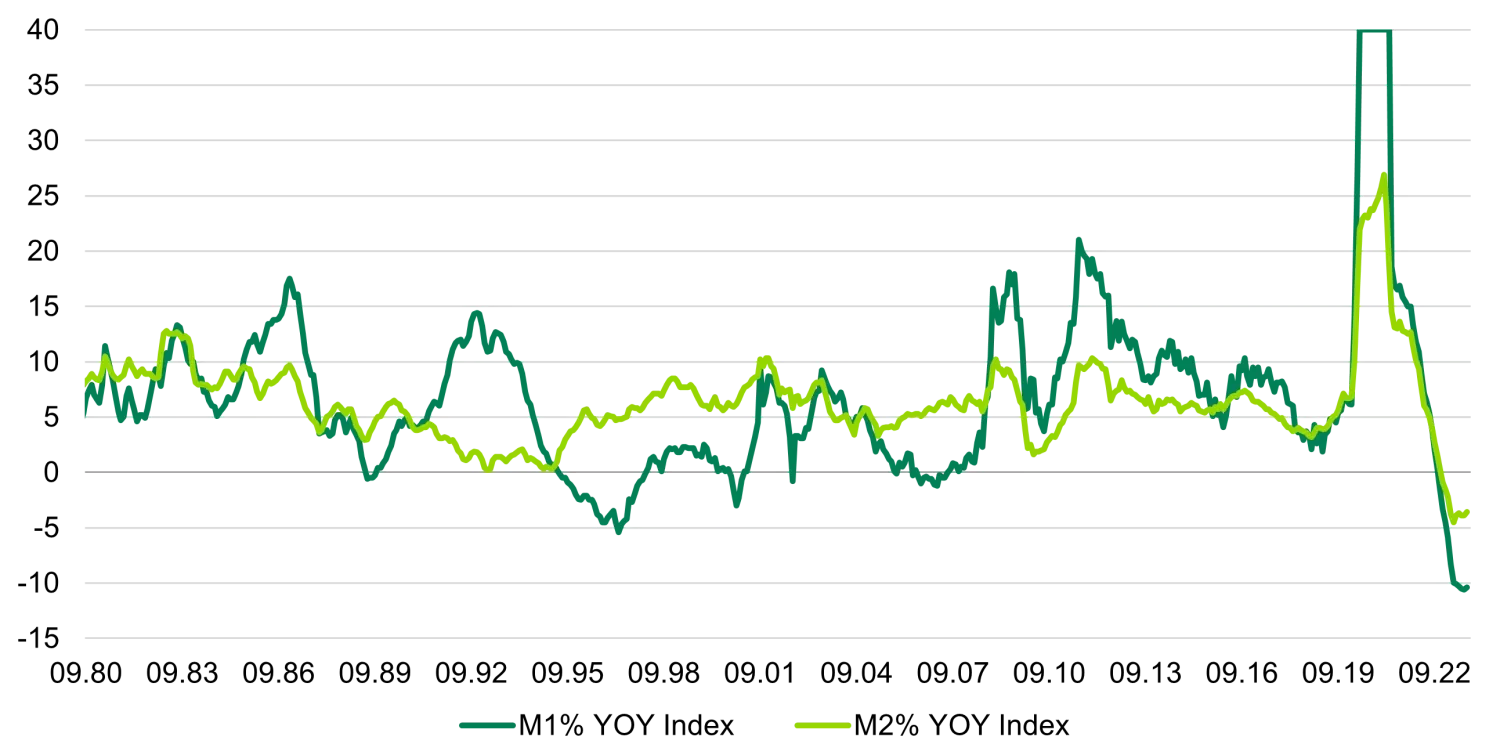 chart about deposits and lending