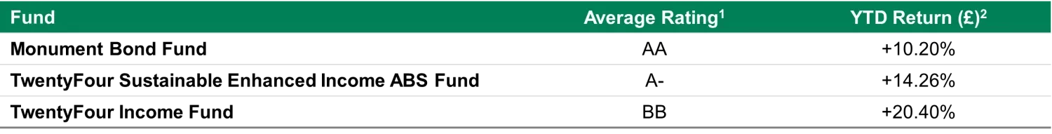 European ABS table 281223