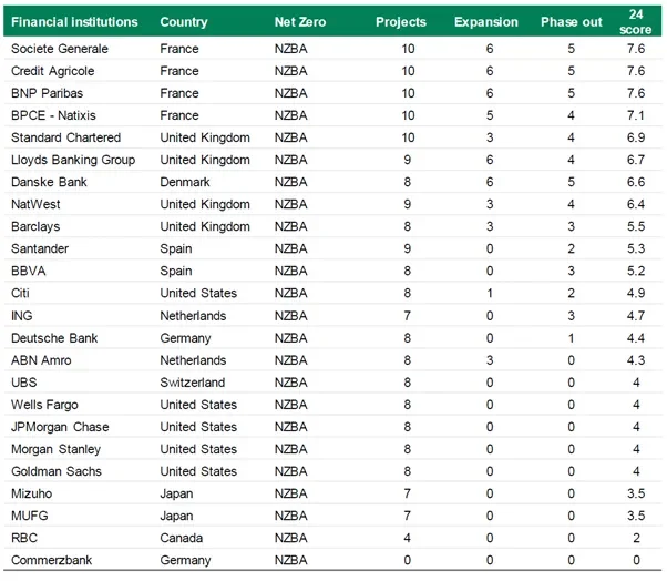 Green Bonds Yield vs Other Fixed Income