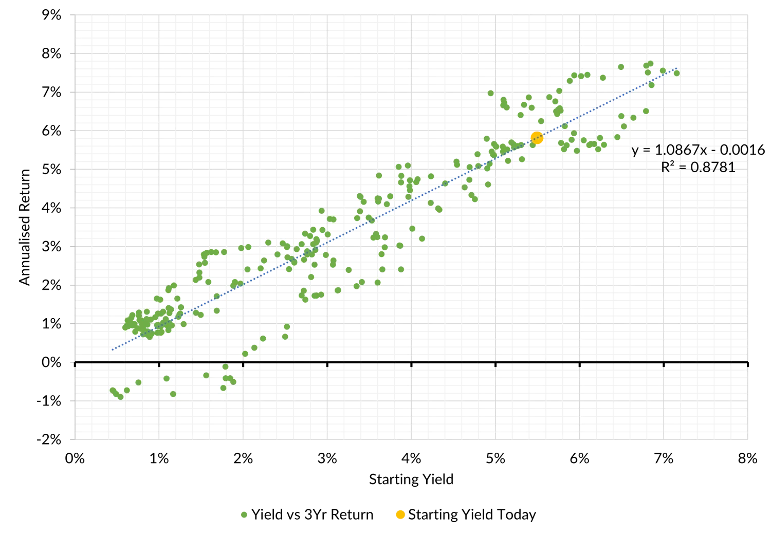 Cost of staying in cash - November 2023 - chart 2