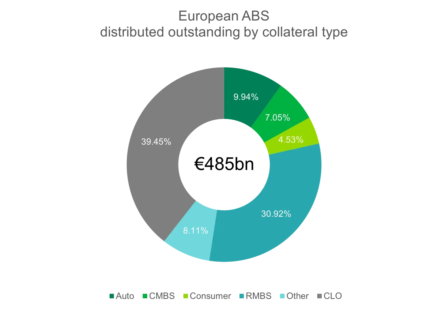 ABS educational chart 1