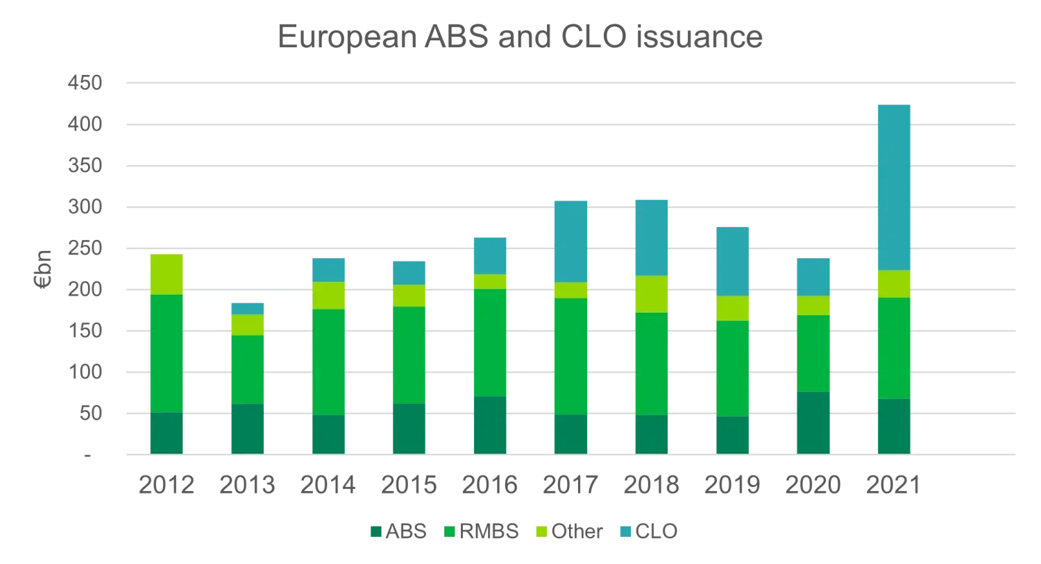 ABS educational chart 2
