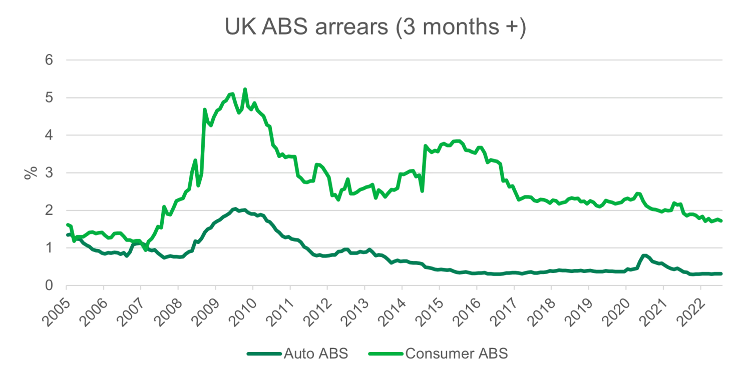 ABS educational chart 4