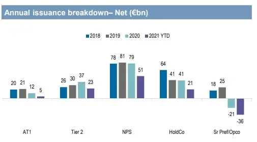 Annual Issuance Breakdown