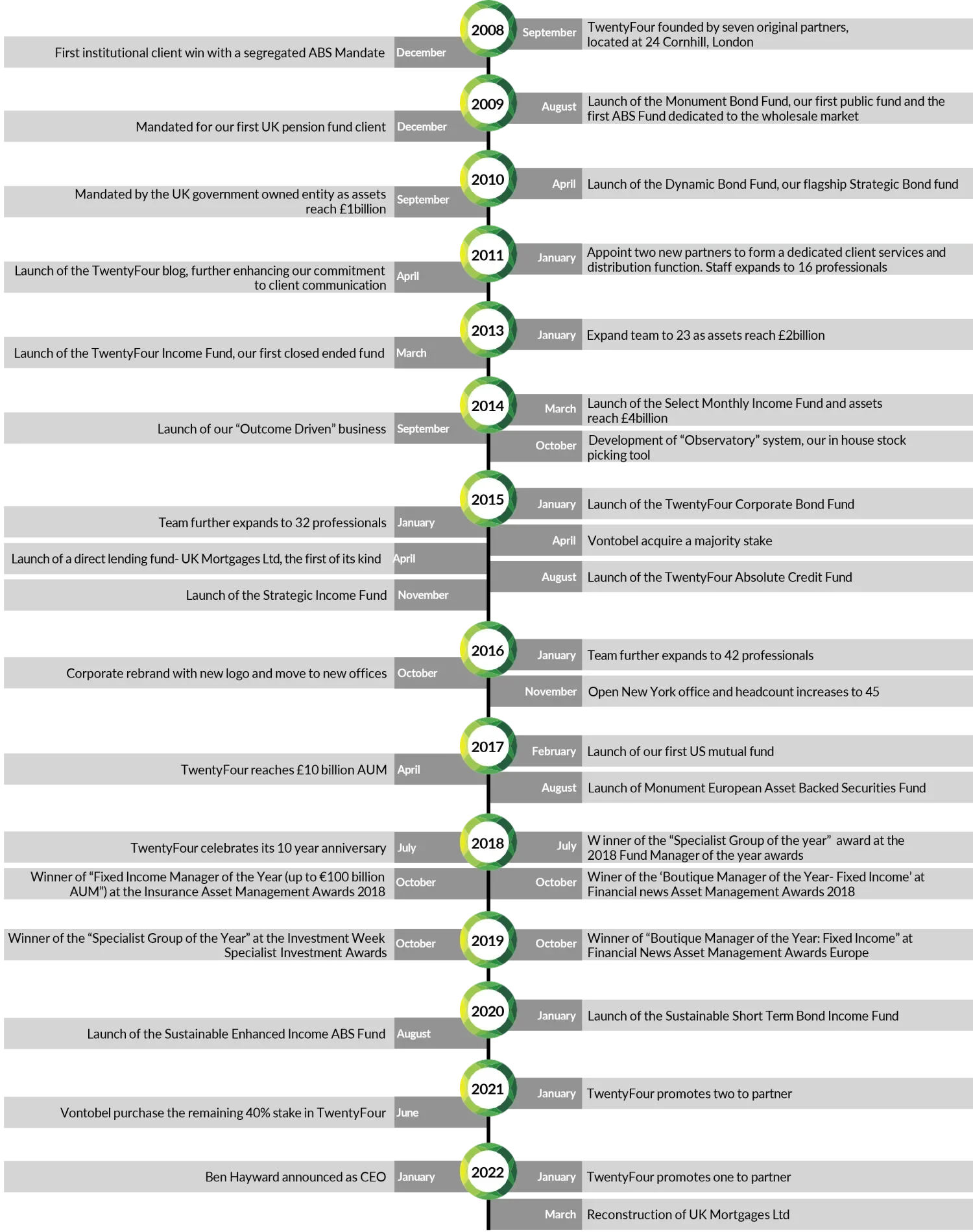 Company History