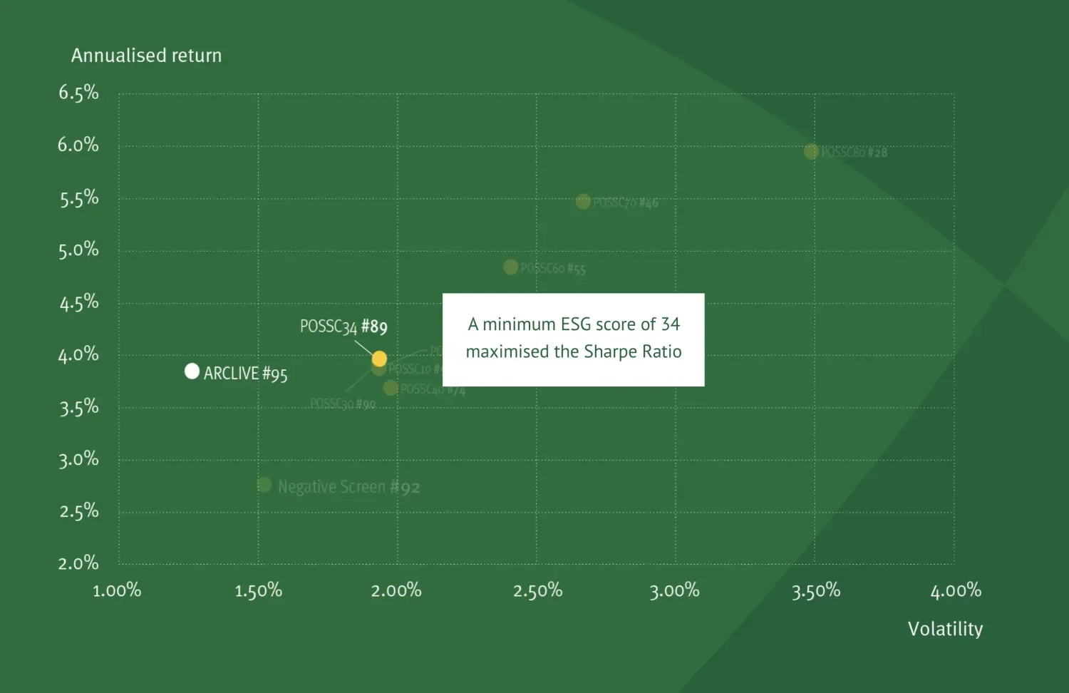 Observatory ESG Graph 3