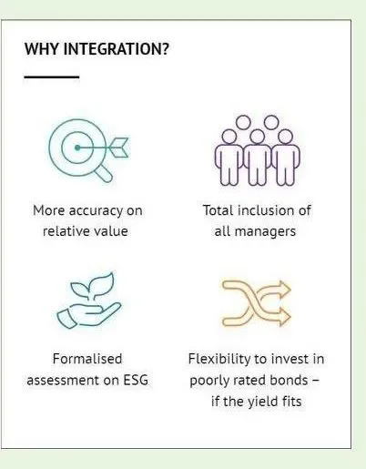 Observatory ESG Icons