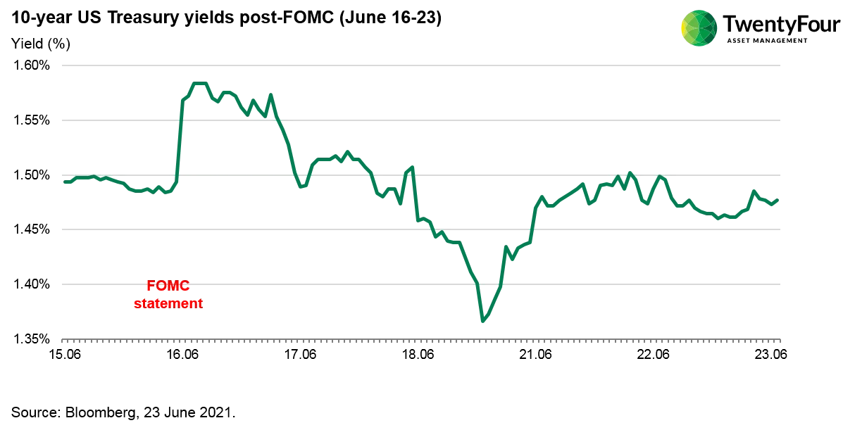 Investors should remember powell is not a bond investor chart 1