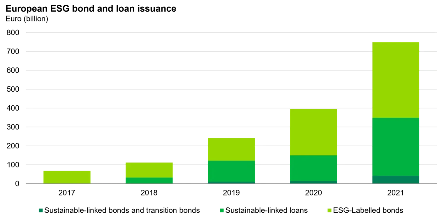 Sustainability and ABS - graph 1