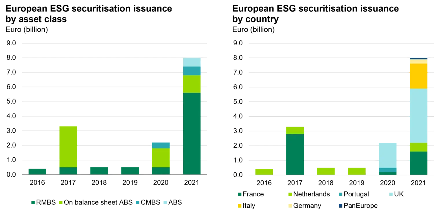 Sustainability and ABS - graph 2