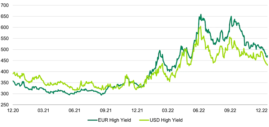 Time to extract value from Europe’s bargain bonds