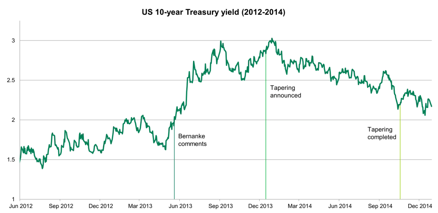 Why central bank policy errors should be top of your 2022 worry list chart