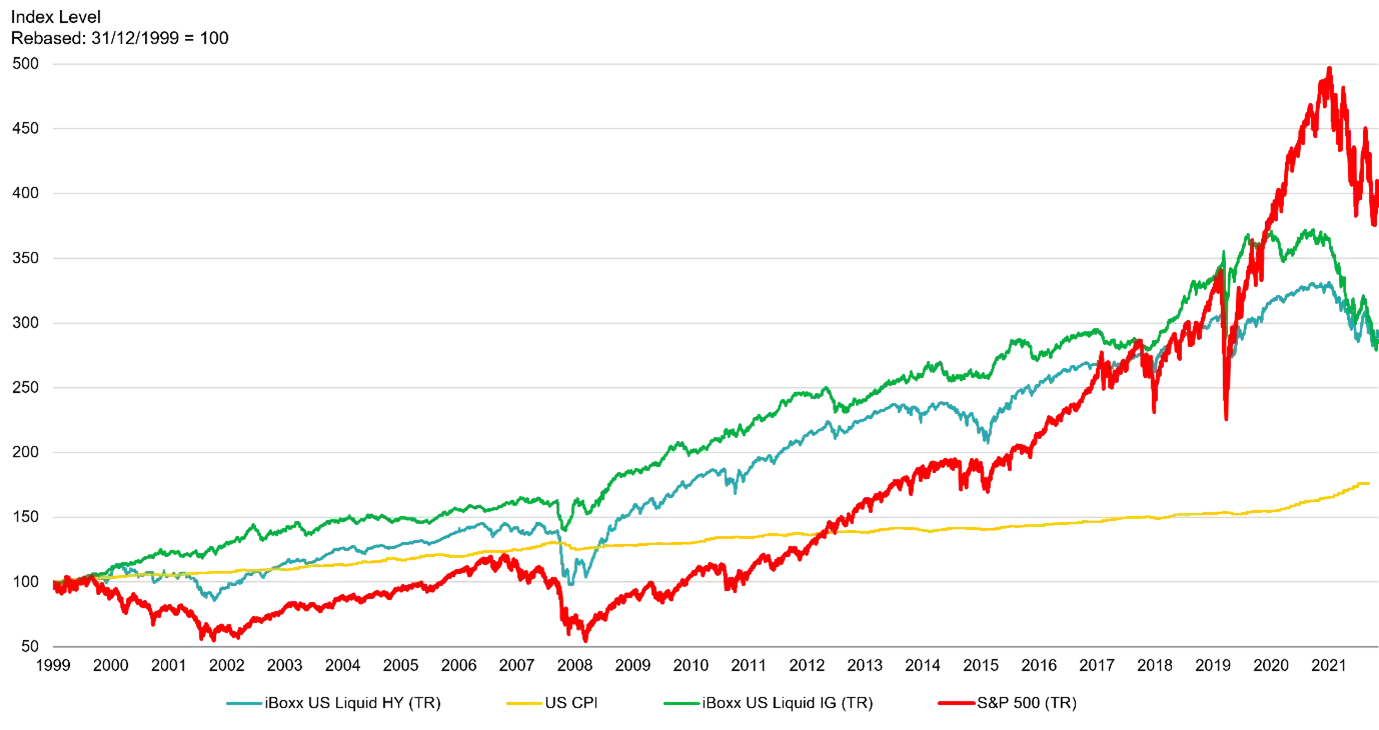 Why short term bonds are the best game in town graph 1