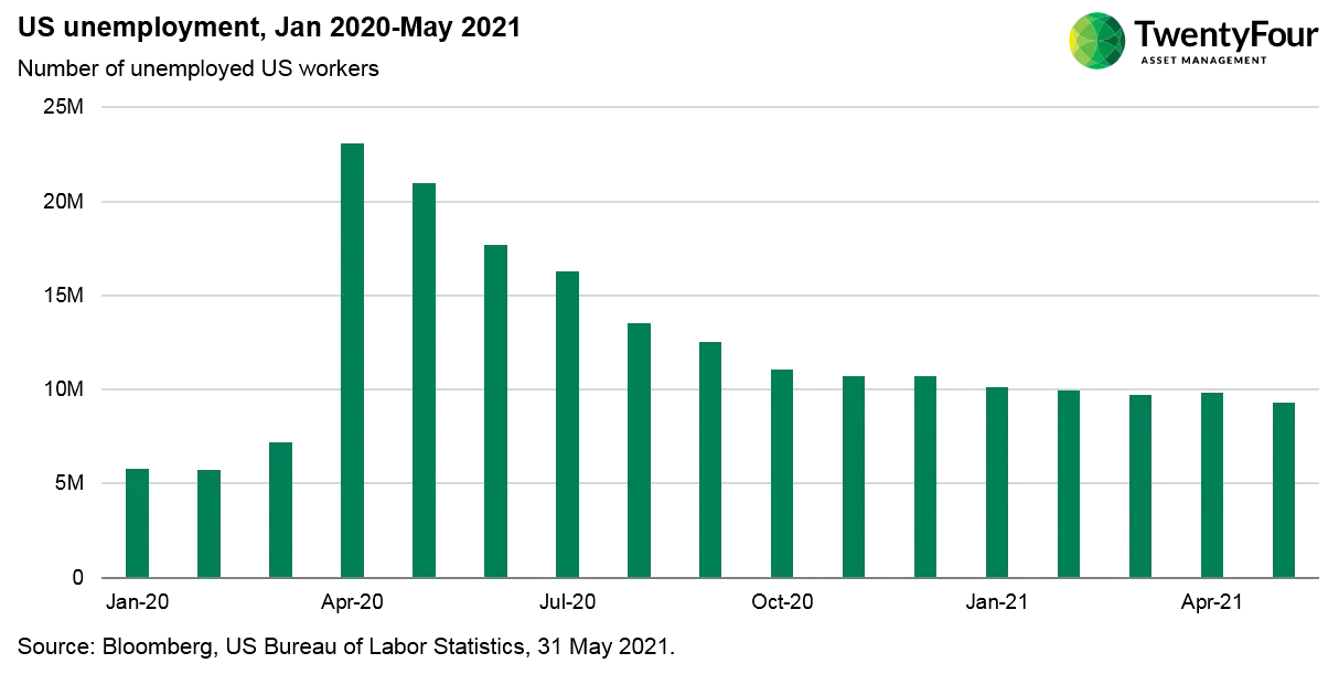 Investors should remember powell is not a bond investor chart 2