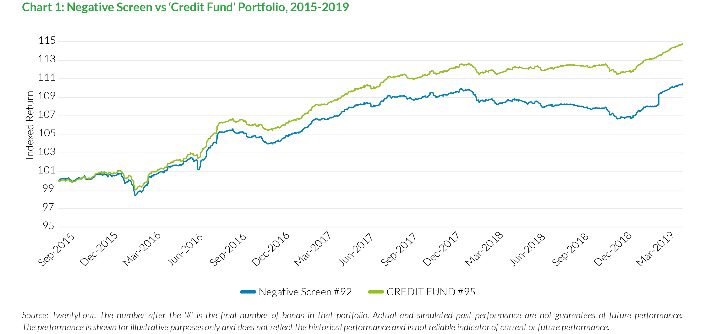 2019-11-21_vp_24_sustainable-credit-a-free-lunch_chart1_en