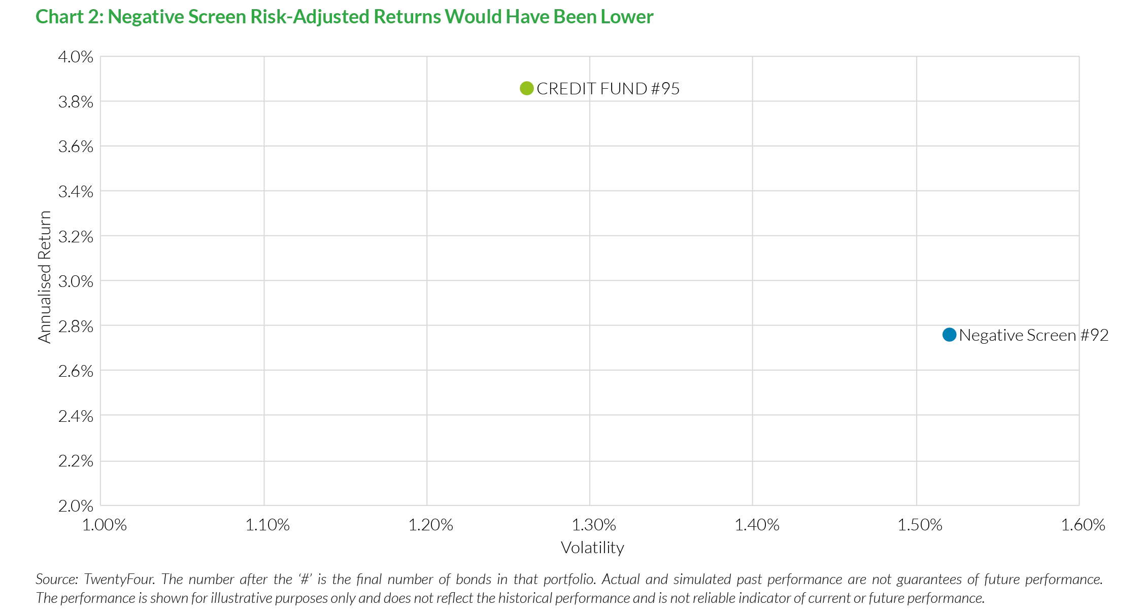 2019-11-21_vp_24_sustainable-credit-a-free-lunch_chart2_en