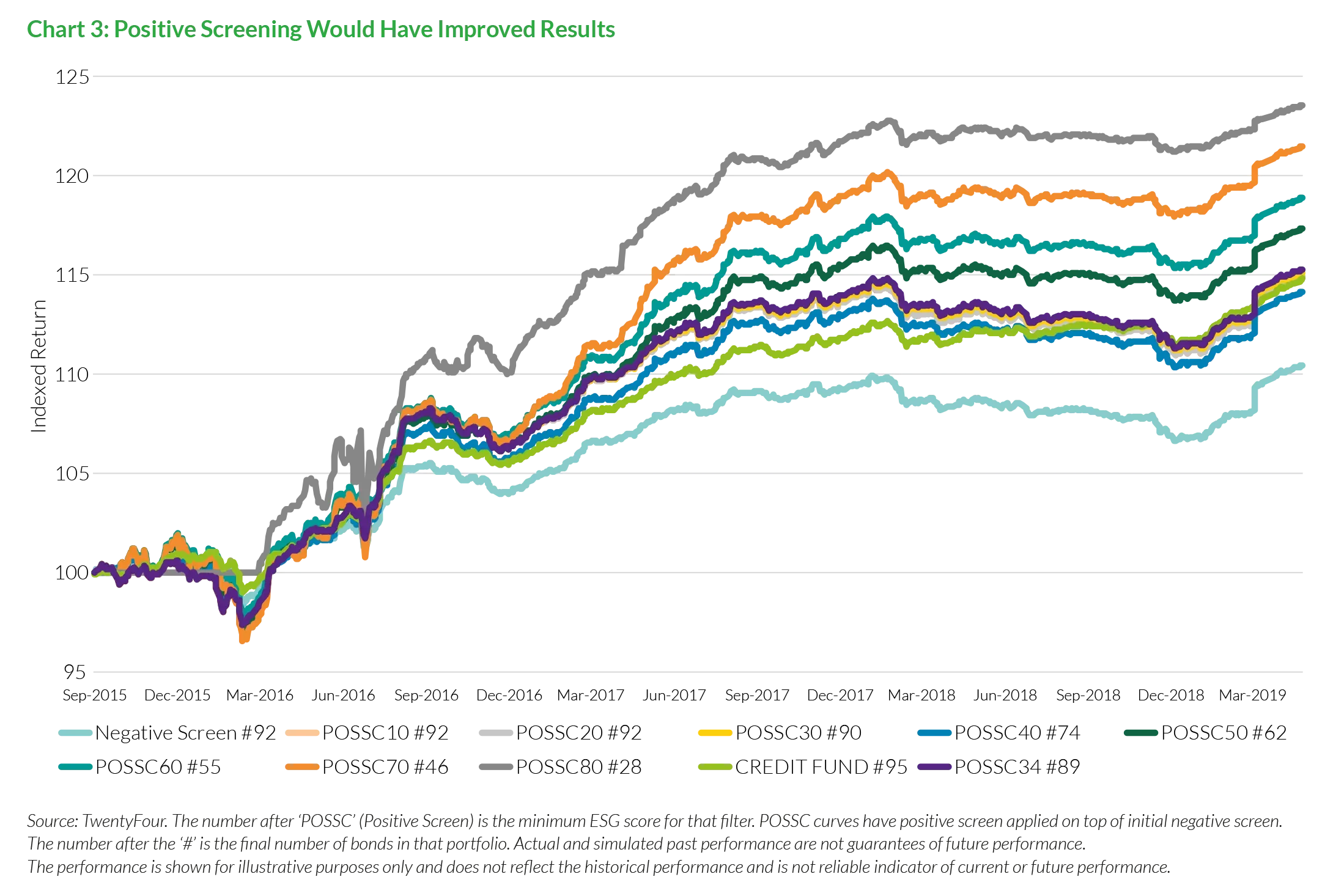 2019-11-21_vp_24_sustainable-credit-a-free-lunch_chart3_en