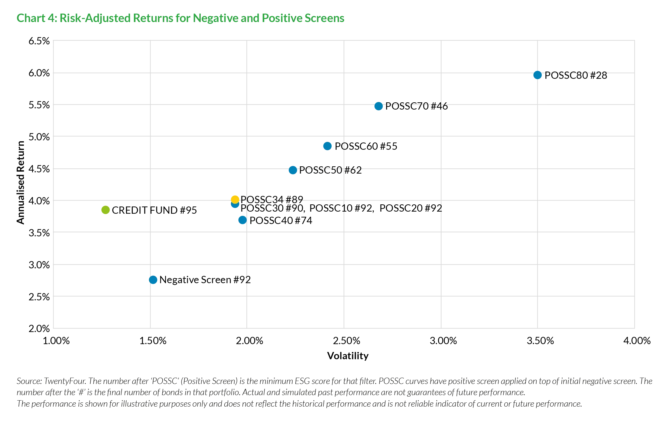 2019-11-21_vp_24_sustainable-credit-a-free-lunch_chart4_en