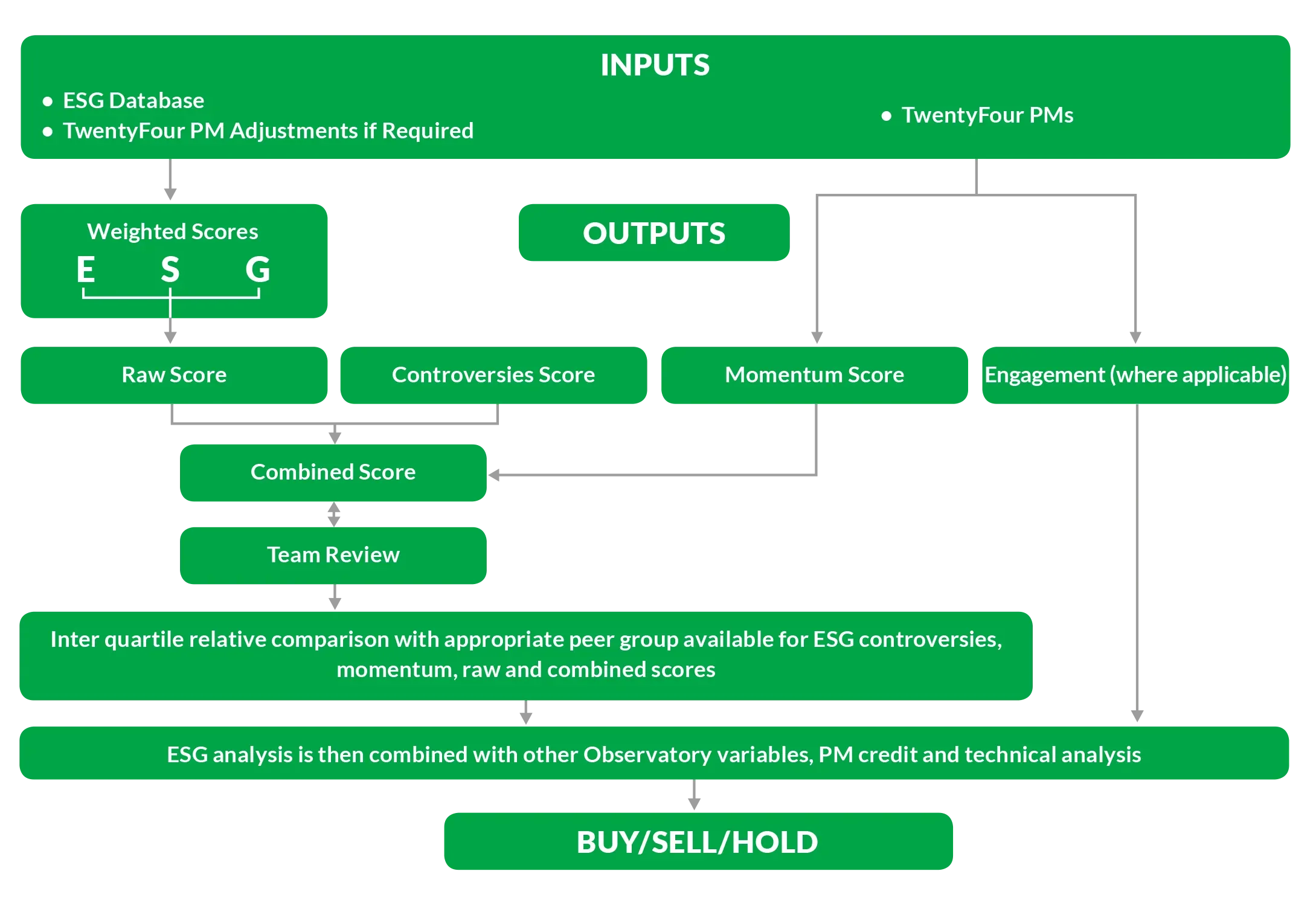 2019-12_tw_wp_esg-at-twentyfour-integration-and-engagement_en