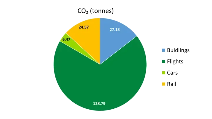 CSR statement image