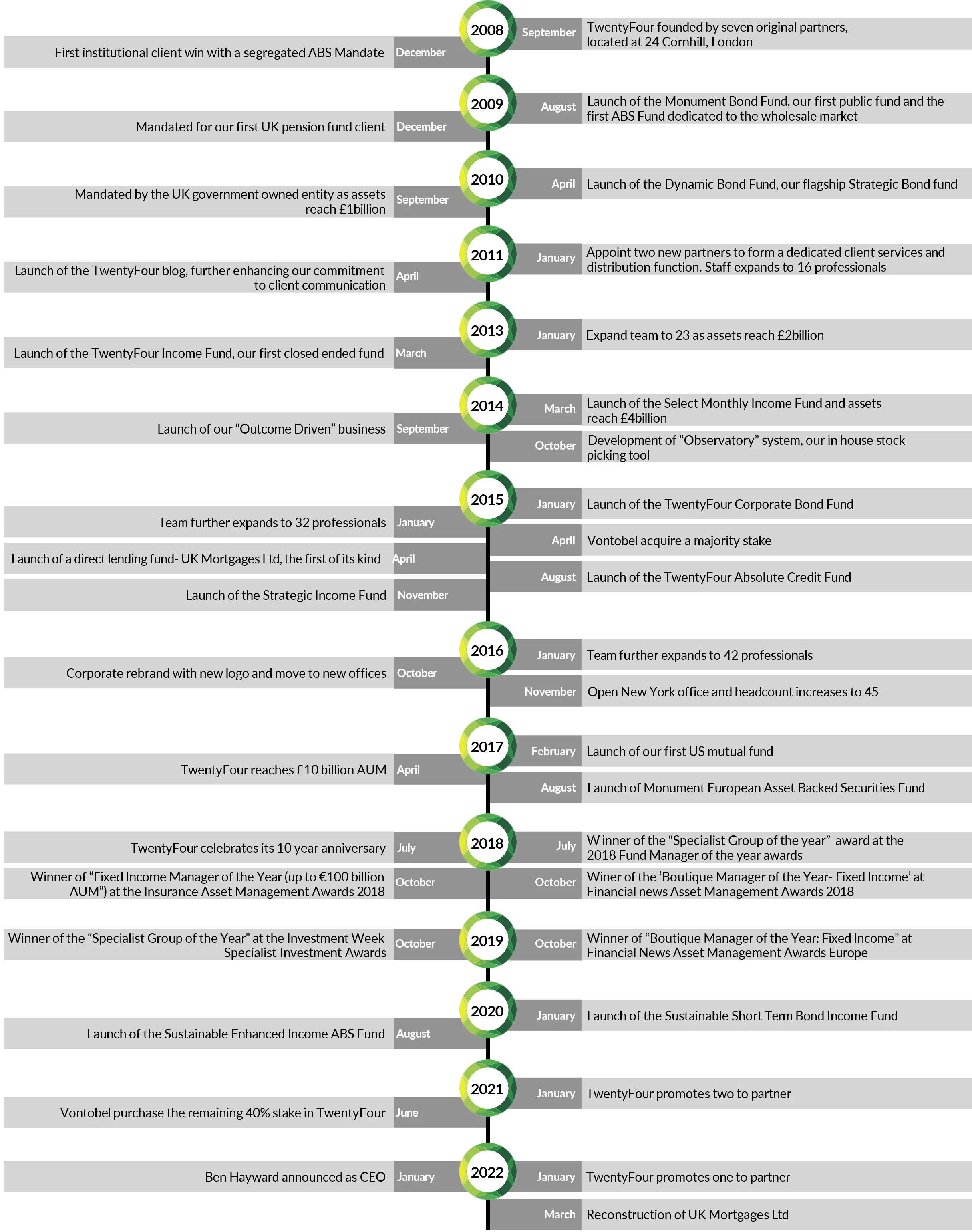 Company History