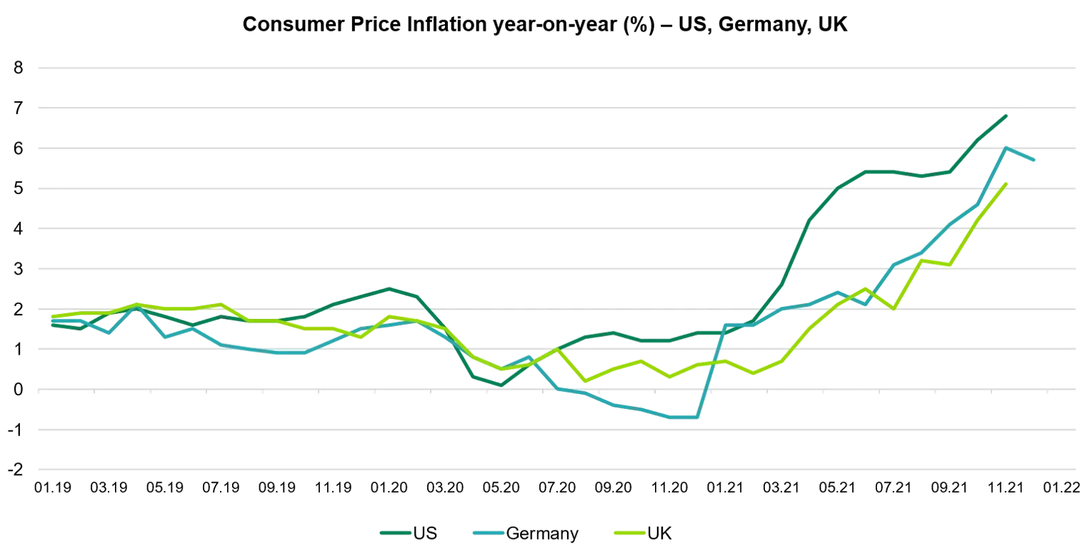 Three strategies for beating inflation with bonds